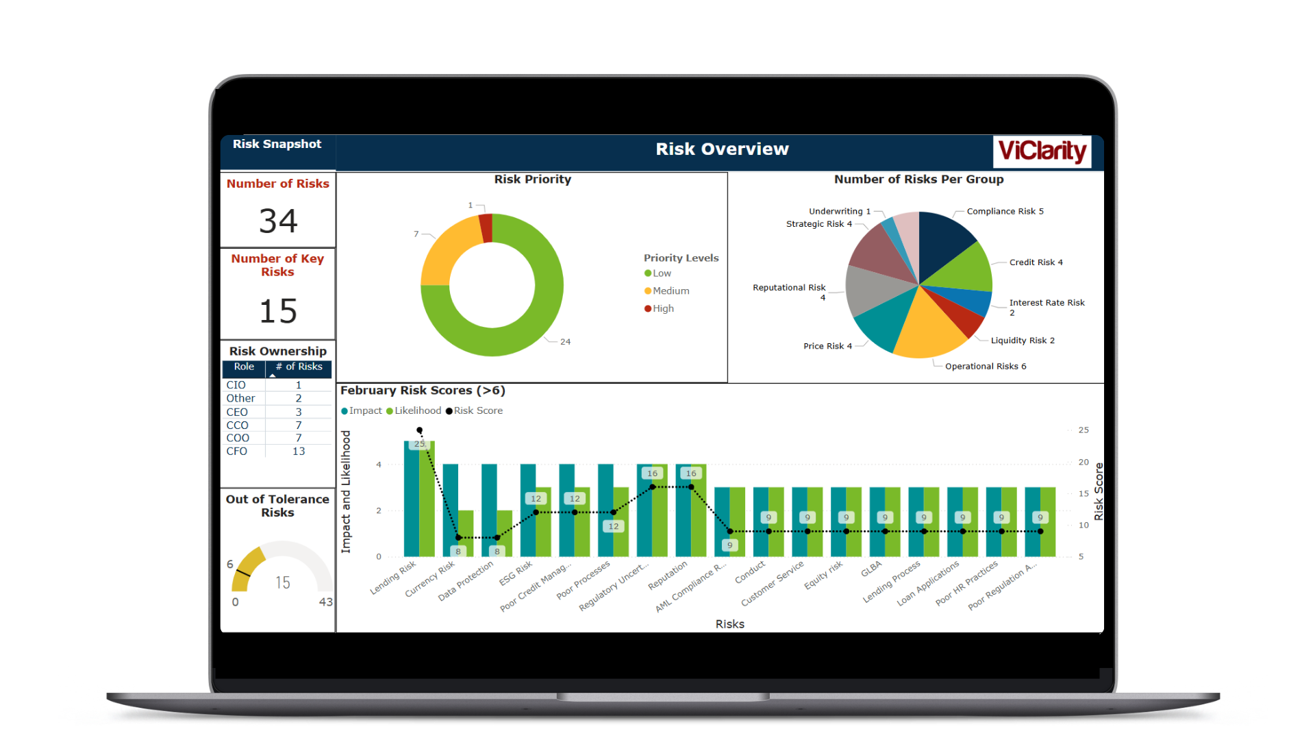 Vanity Risk Manager Risk Management Software Solution - ViClarity