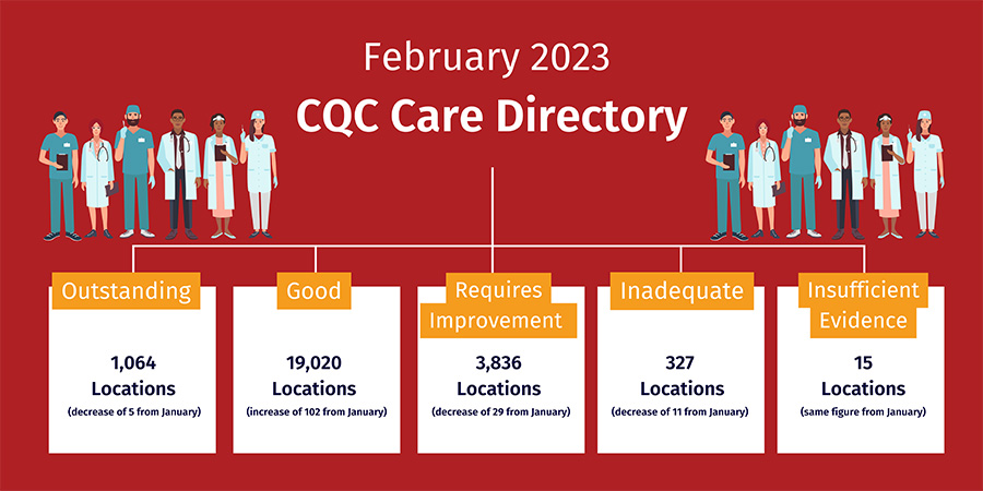 cqc care directory