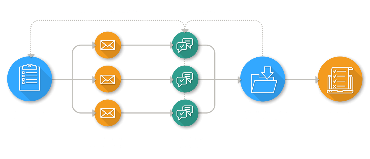 Workflow Chart